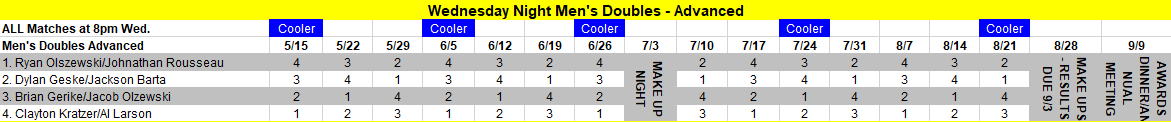 Men's Doubles - Advanced