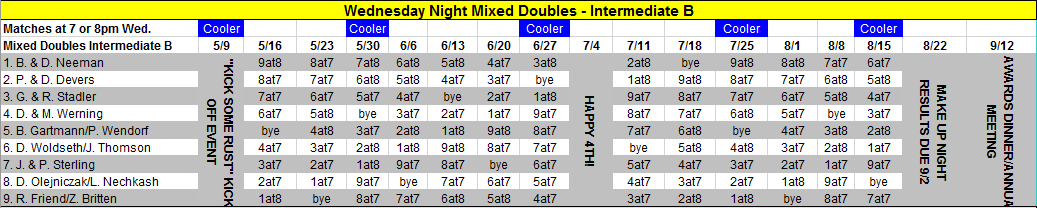 Mixed Doubles - Intermediate
